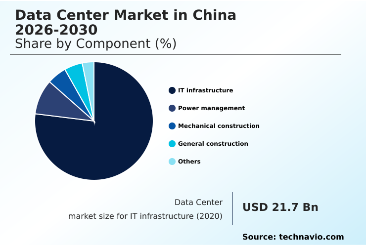 Foundry Equipment Market Size