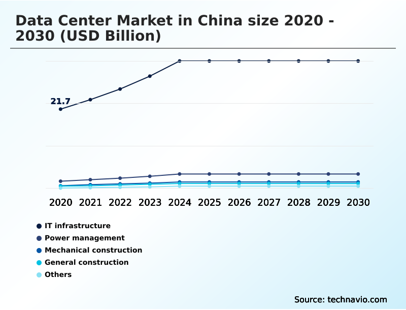 Foundry Equipment Market Size