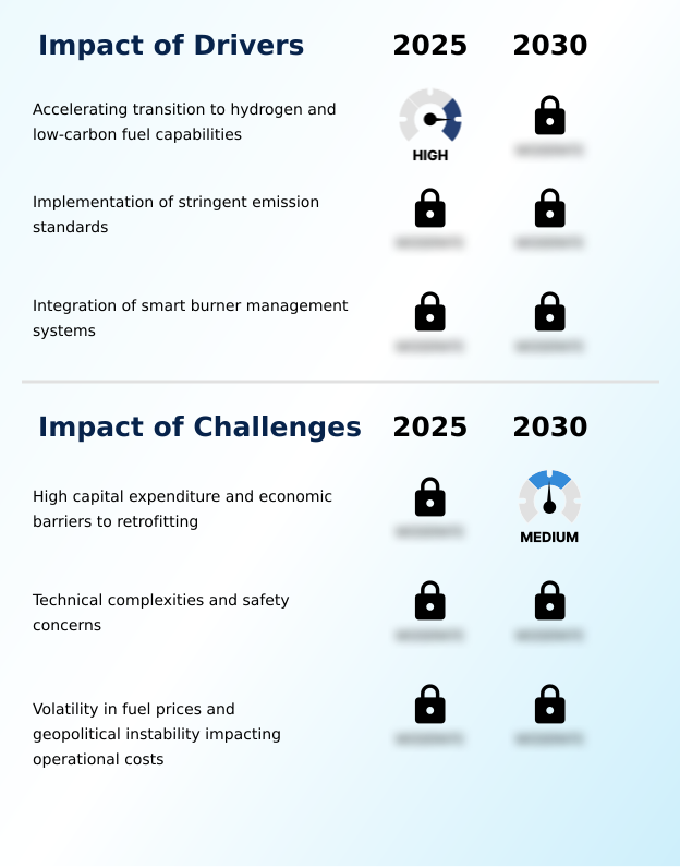 Foundry Equipment Market Size