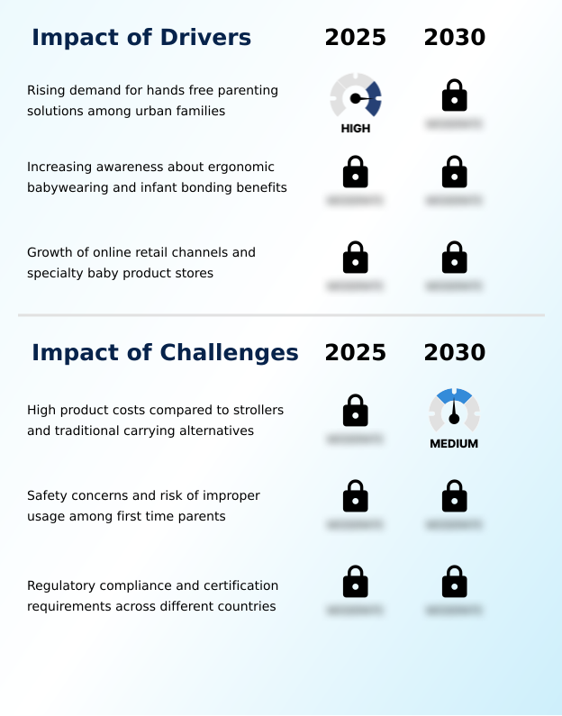 Foundry Equipment Market Size