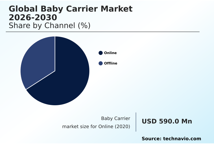 Foundry Equipment Market Size