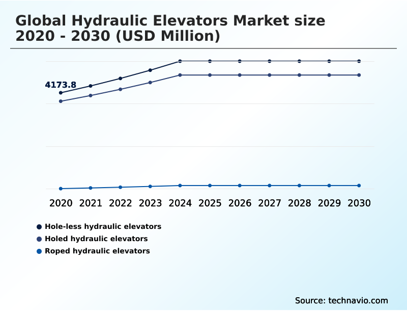 Foundry Equipment Market Size