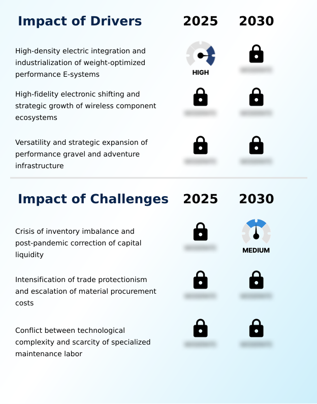 Foundry Equipment Market Size