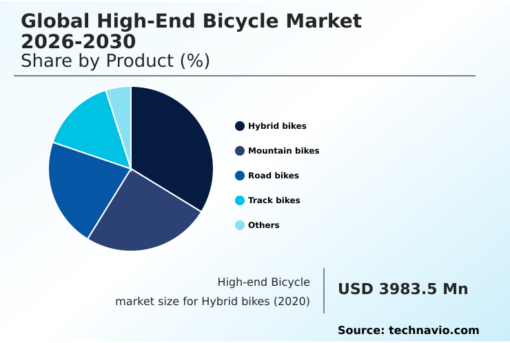Foundry Equipment Market Size