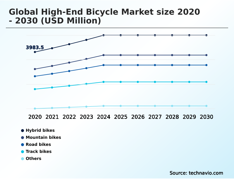 Foundry Equipment Market Size
