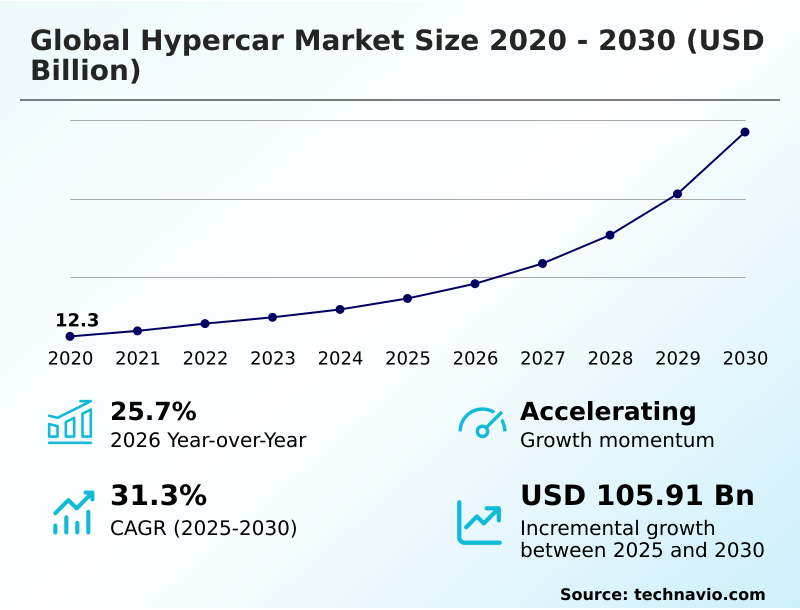 Foundry Equipment Market Size