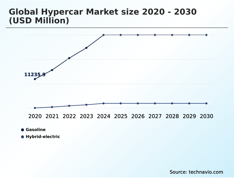 Foundry Equipment Market Size