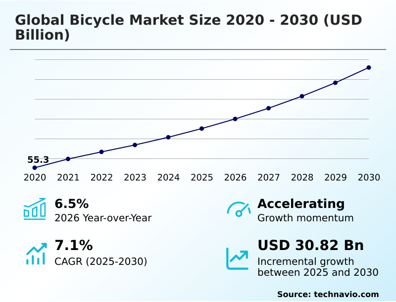 Bicycle Market Analysis, Size, and Forecast 2026-2030: APAC (China, Japan, and India), Europe (Germany, The Netherlands, and France), North America (US, Canada, and Mexico), South America (Brazil, Argentina, and Colombia), Middle East and Africa (South Africa, Saudi Arabia, and UAE), and Rest of World (ROW)