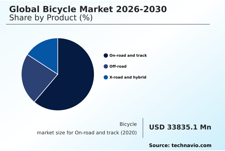 Bicycle Market Analysis, Size, and Forecast 2026-2030: APAC (China, Japan, and India), Europe (Germany, The Netherlands, and France), North America (US, Canada, and Mexico), South America (Brazil, Argentina, and Colombia), Middle East and Africa (South Africa, Saudi Arabia, and UAE), and Rest of World (ROW)