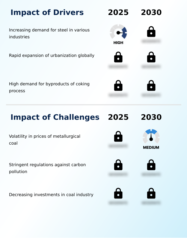 Foundry Equipment Market Size