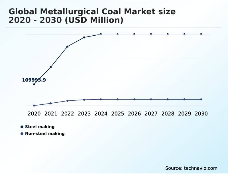 Foundry Equipment Market Size