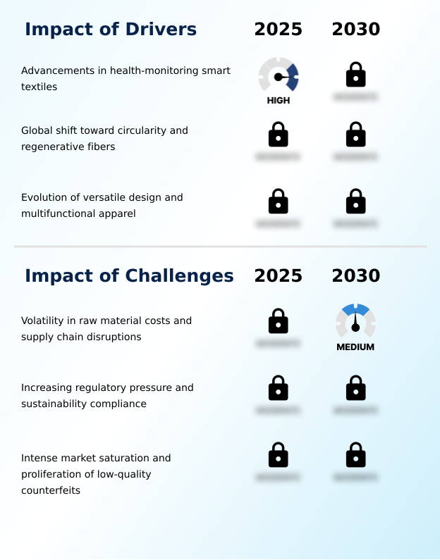 Sleepwear And Loungewear Market Analysis, Size, and Forecast 2026-2030: APAC (China, India, and Japan), Europe (Germany, UK, and France), North America (US, Canada, and Mexico), South America (Brazil, Argentina, and Colombia), Middle East and Africa (South Africa, UAE, and Saudi Arabia), and Rest of World (ROW)
