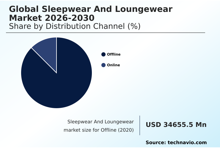 Sleepwear And Loungewear Market Analysis, Size, and Forecast 2026-2030: APAC (China, India, and Japan), Europe (Germany, UK, and France), North America (US, Canada, and Mexico), South America (Brazil, Argentina, and Colombia), Middle East and Africa (South Africa, UAE, and Saudi Arabia), and Rest of World (ROW)