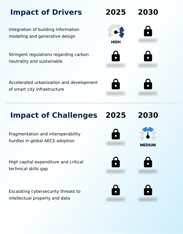Foundry Equipment Market Size