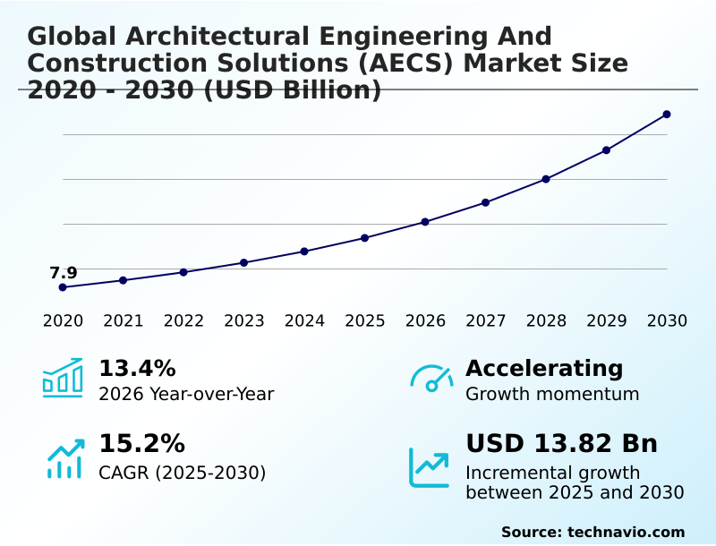 Foundry Equipment Market Size