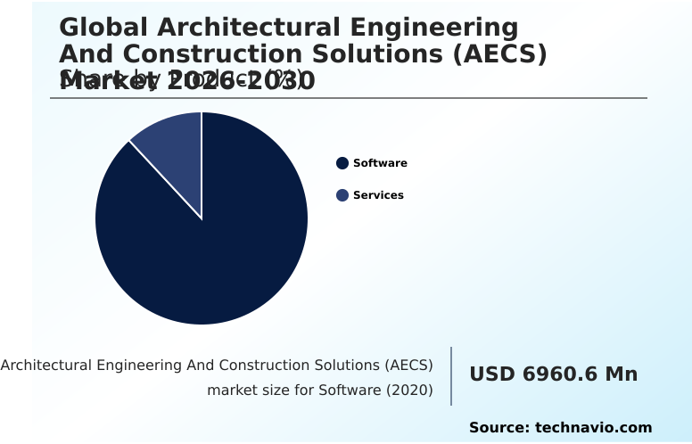 Foundry Equipment Market Size