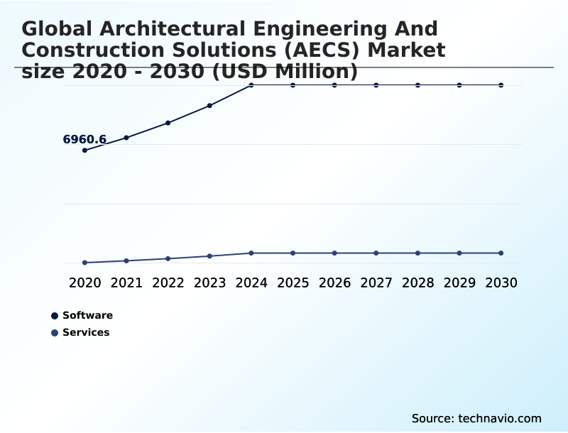 Foundry Equipment Market Size