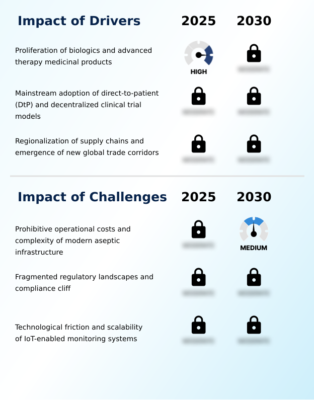 Foundry Equipment Market Size