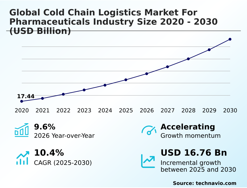 Foundry Equipment Market Size