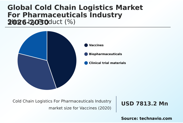 Foundry Equipment Market Size