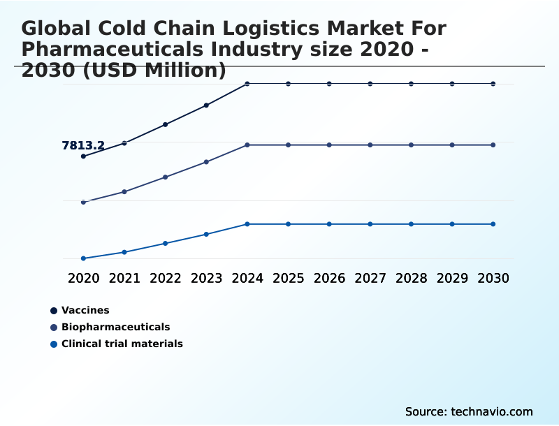 Foundry Equipment Market Size