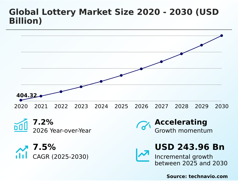 Foundry Equipment Market Size