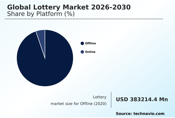 Foundry Equipment Market Size