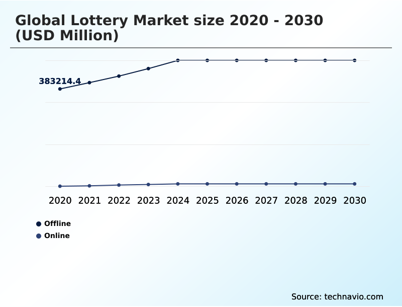 Foundry Equipment Market Size