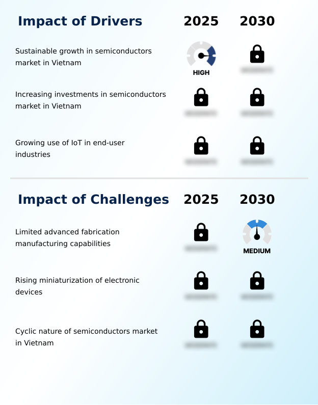 Foundry Equipment Market Size