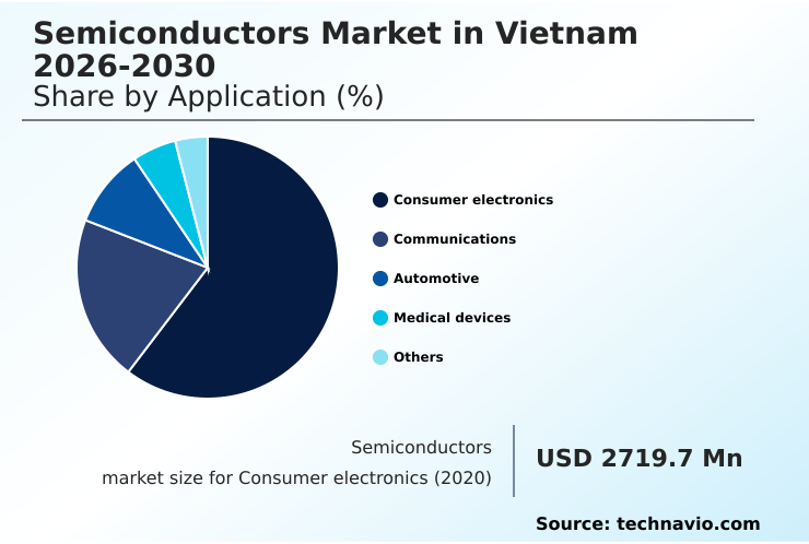 Foundry Equipment Market Size
