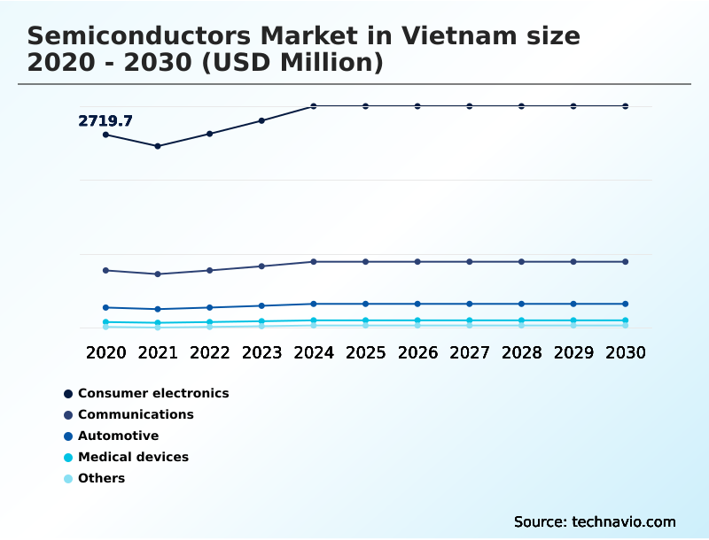 Foundry Equipment Market Size
