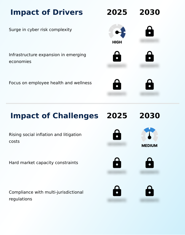 Foundry Equipment Market Size