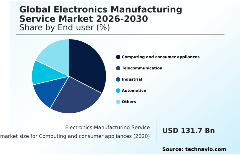 Electronics Manufacturing Service Market Analysis, Size, and Forecast 2026-2030: North America (US, Mexico, and Canada), Europe (Germany, France, and UK), APAC (China, Japan, and South Korea), South America (Brazil and Argentina), Middle East and Africa (South Africa, Israel, and UAE), and Rest of World (ROW)