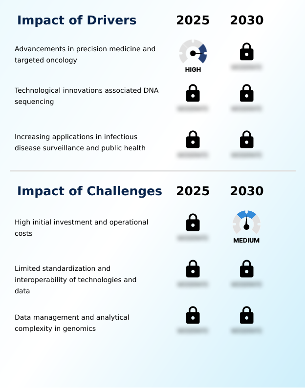 Foundry Equipment Market Size