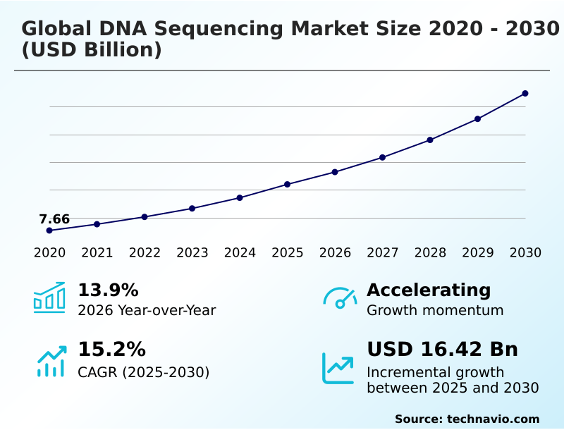 Foundry Equipment Market Size