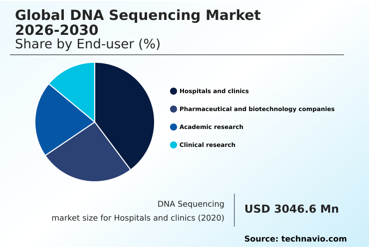 Foundry Equipment Market Size
