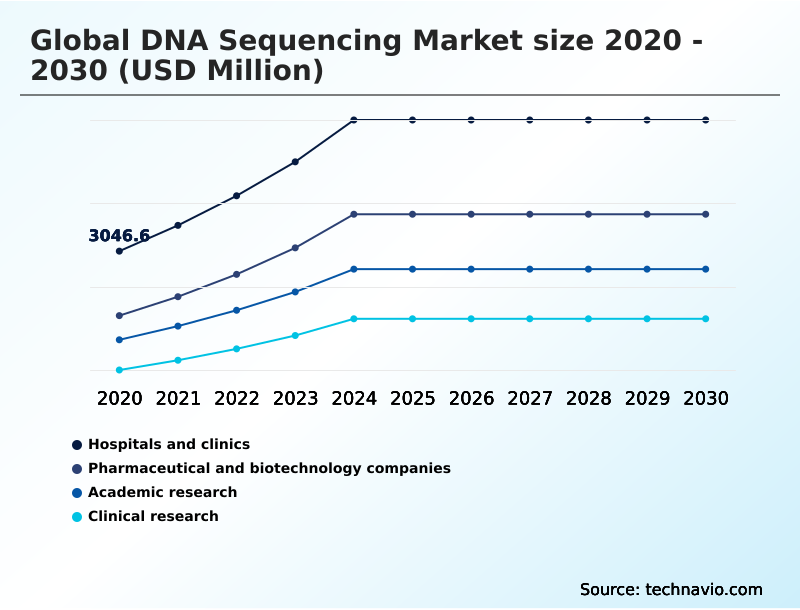 Foundry Equipment Market Size