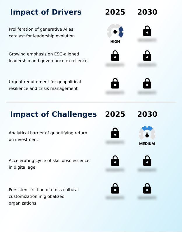 Foundry Equipment Market Size