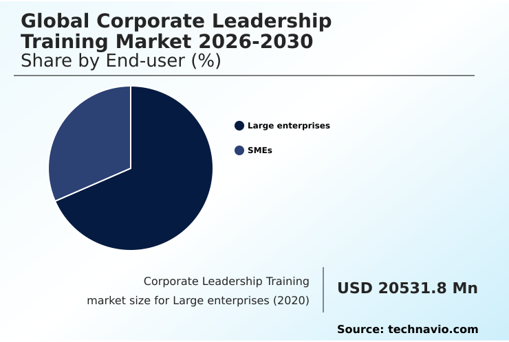 Foundry Equipment Market Size