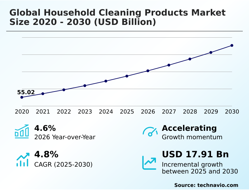 Household Cleaning Products Market Analysis, Size, and Forecast 2026-2030: APAC (China, Japan, and India), North America (US, Canada, and Mexico), Europe (Germany, UK, and France), South America (Brazil and Argentina), Middle East and Africa (Saudi Arabia, UAE, and South Africa), and Rest of World (ROW)