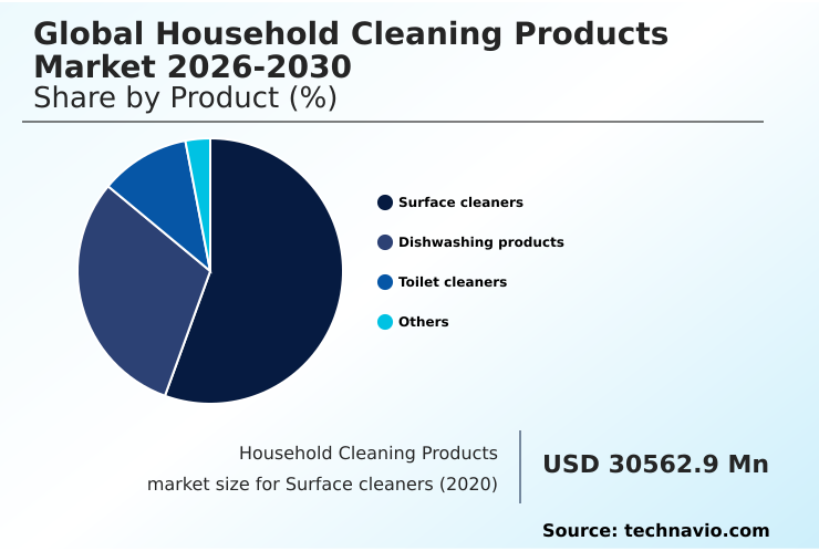 Household Cleaning Products Market Analysis, Size, and Forecast 2026-2030: APAC (China, Japan, and India), North America (US, Canada, and Mexico), Europe (Germany, UK, and France), South America (Brazil and Argentina), Middle East and Africa (Saudi Arabia, UAE, and South Africa), and Rest of World (ROW)