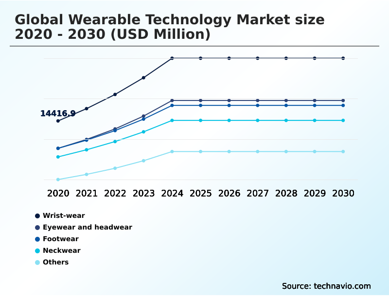 Foundry Equipment Market Size