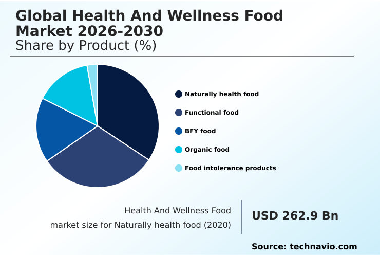 Foundry Equipment Market Size