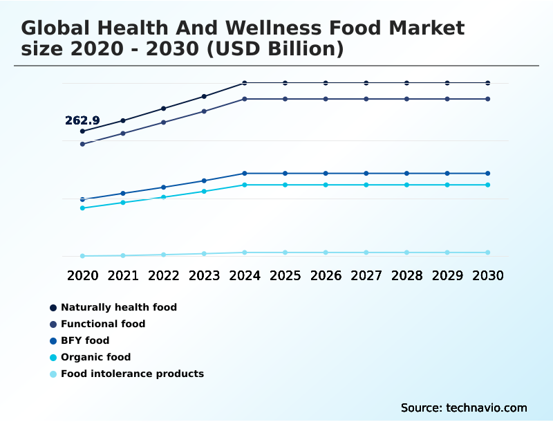 Foundry Equipment Market Size