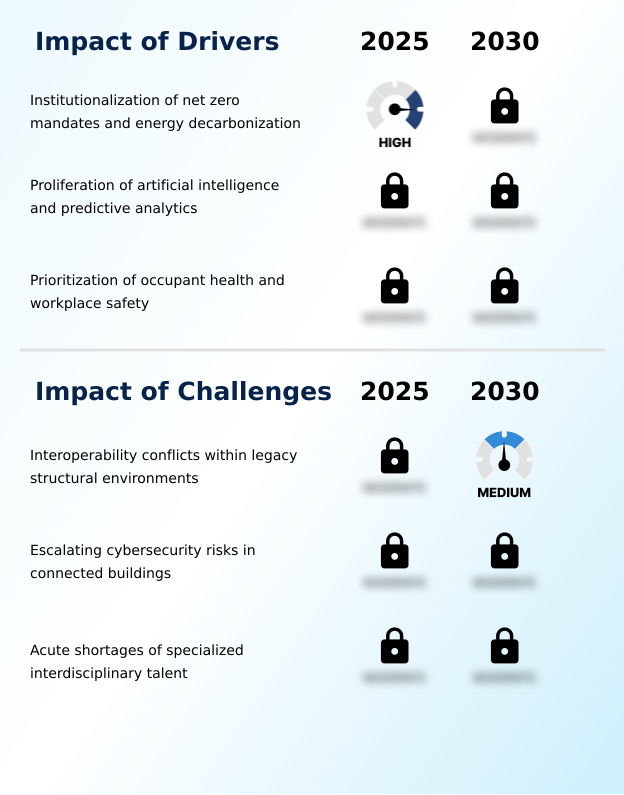 Integrated Building Management Systems Market Analysis, Size, and Forecast 2026-2030: Europe (Germany, UK, and France), North America (US, Canada, and Mexico), APAC (China, Japan, and India), South America (Brazil and Argentina), Middle East and Africa (Saudi Arabia, UAE, and South Africa), and Rest of World (ROW)