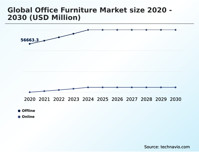 Office Furniture Market Analysis, Size, and Forecast 2026-2030: APAC (China, Japan, and India), North America (US, Canada, and Mexico), Europe (Germany, UK, and France), South America (Brazil, Argentina, and Chile), Middle East and Africa (Saudi Arabia, UAE, and South Africa), and Rest of World (ROW)