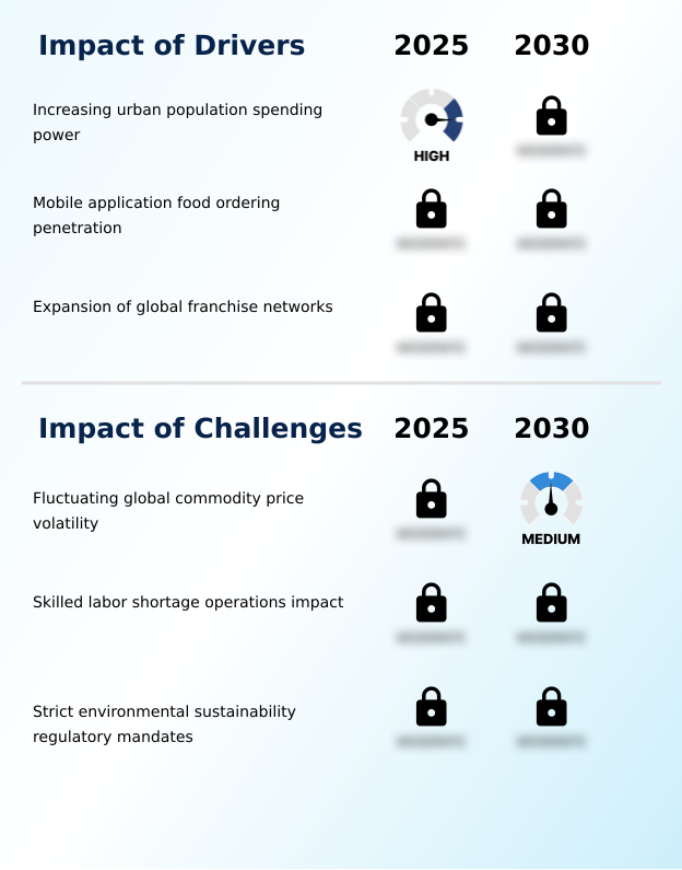 Foundry Equipment Market Size