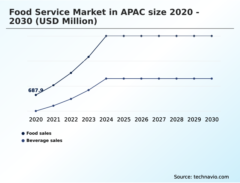 Foundry Equipment Market Size