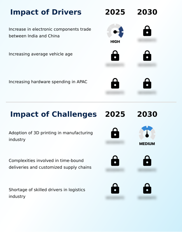 Foundry Equipment Market Size