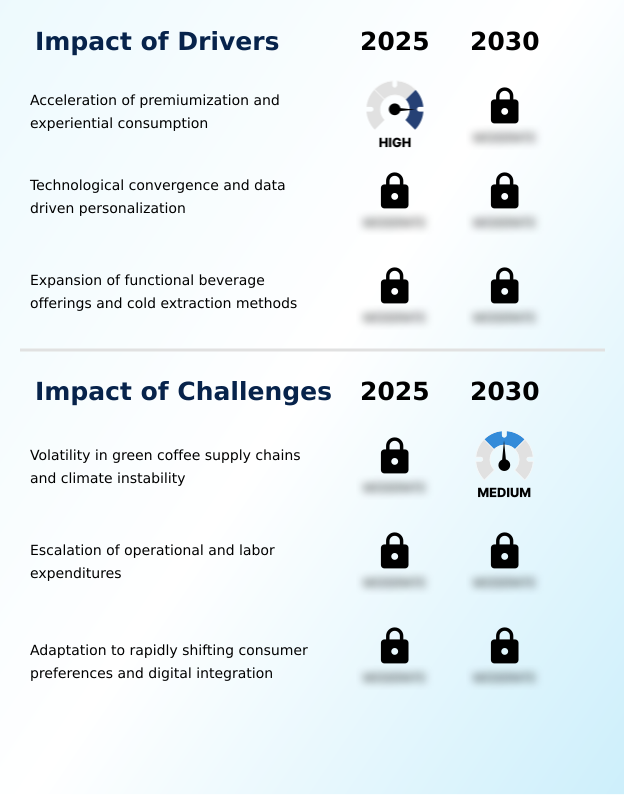 Specialty Coffee Shops Market Analysis, Size, and Forecast 2026-2030: North America (US, Canada, and Mexico), Europe (Germany, France, and Italy), APAC (China, Japan, and India), South America (Brazil, Colombia, and Argentina), Middle East and Africa (South Africa, Saudi Arabia, and UAE), and Rest of World (ROW)